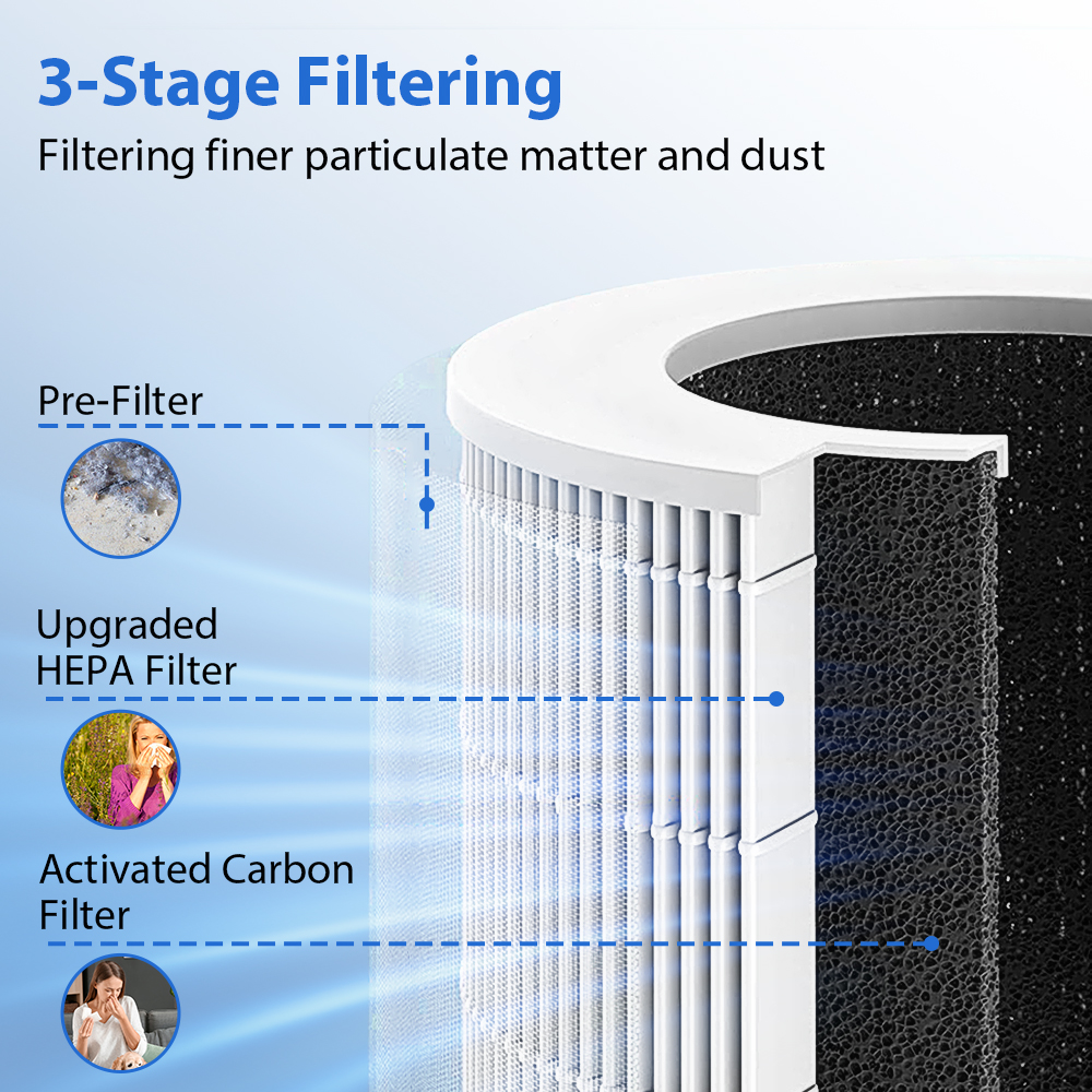 Portable Car Air Purifier Offi - Odor Eliminator Car avis et prix